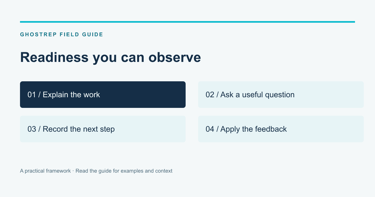 Readiness you can observe: Explain the work, Ask a useful question, Record the next step, Apply the feedback