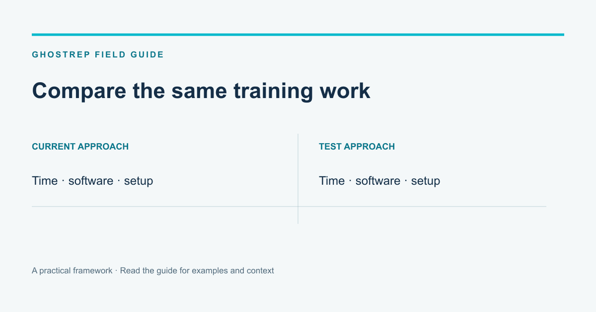 Compare the same training work: CURRENT APPROACH, Time · software · setup, TEST APPROACH, Time · software · setup