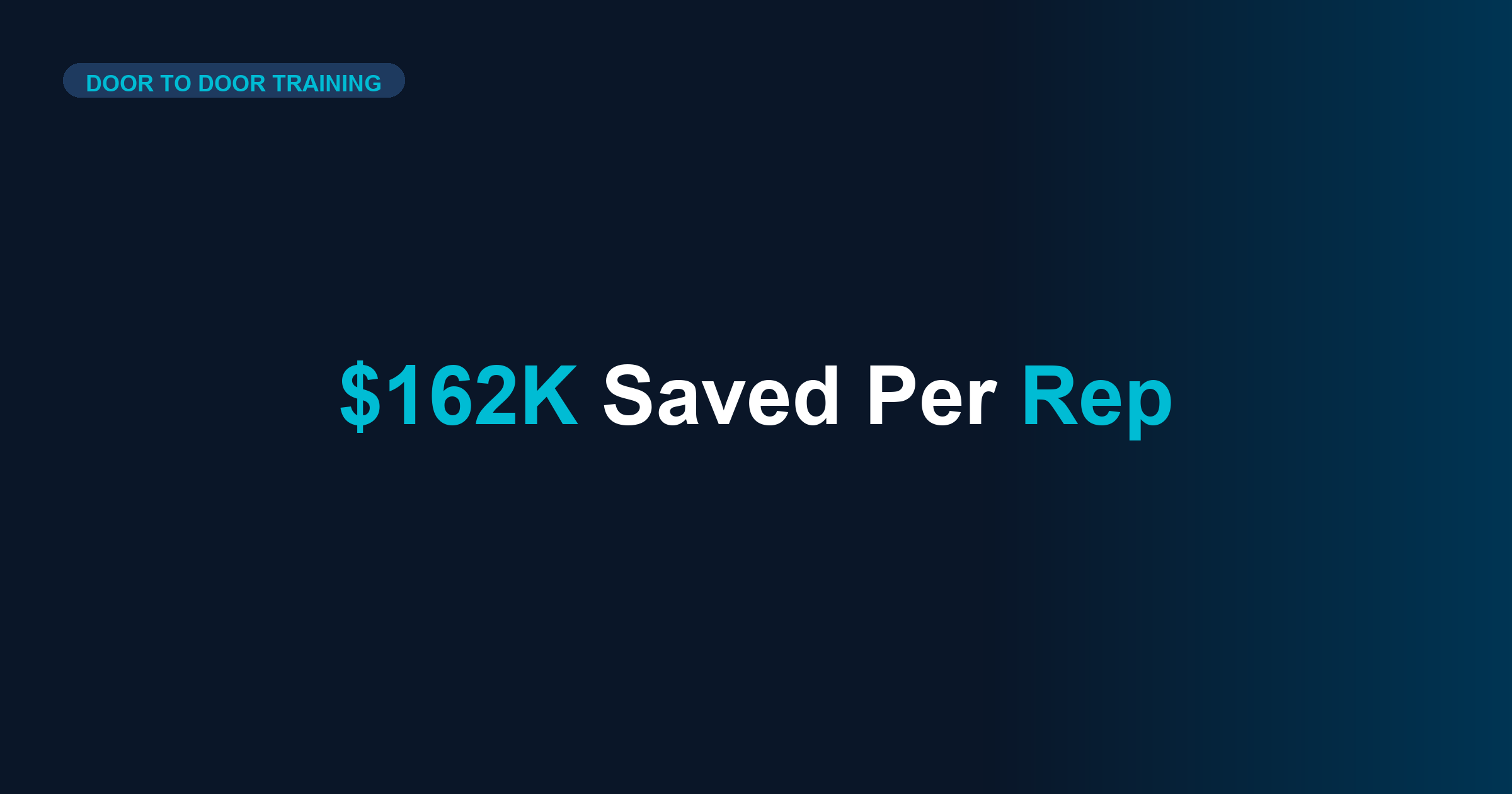 Real-Time Sales Coaching ROI: $162K Saved Per Rep