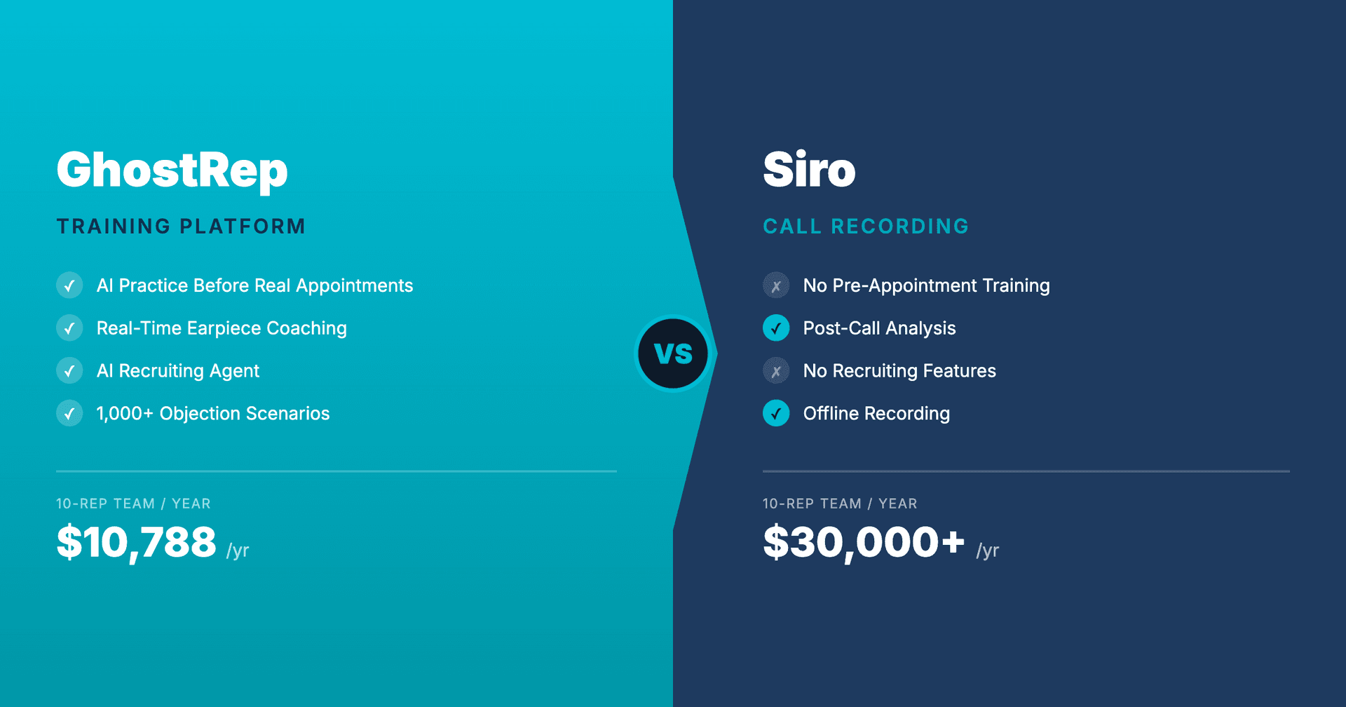 GhostRep vs Siro: Training Platform vs Call Recording