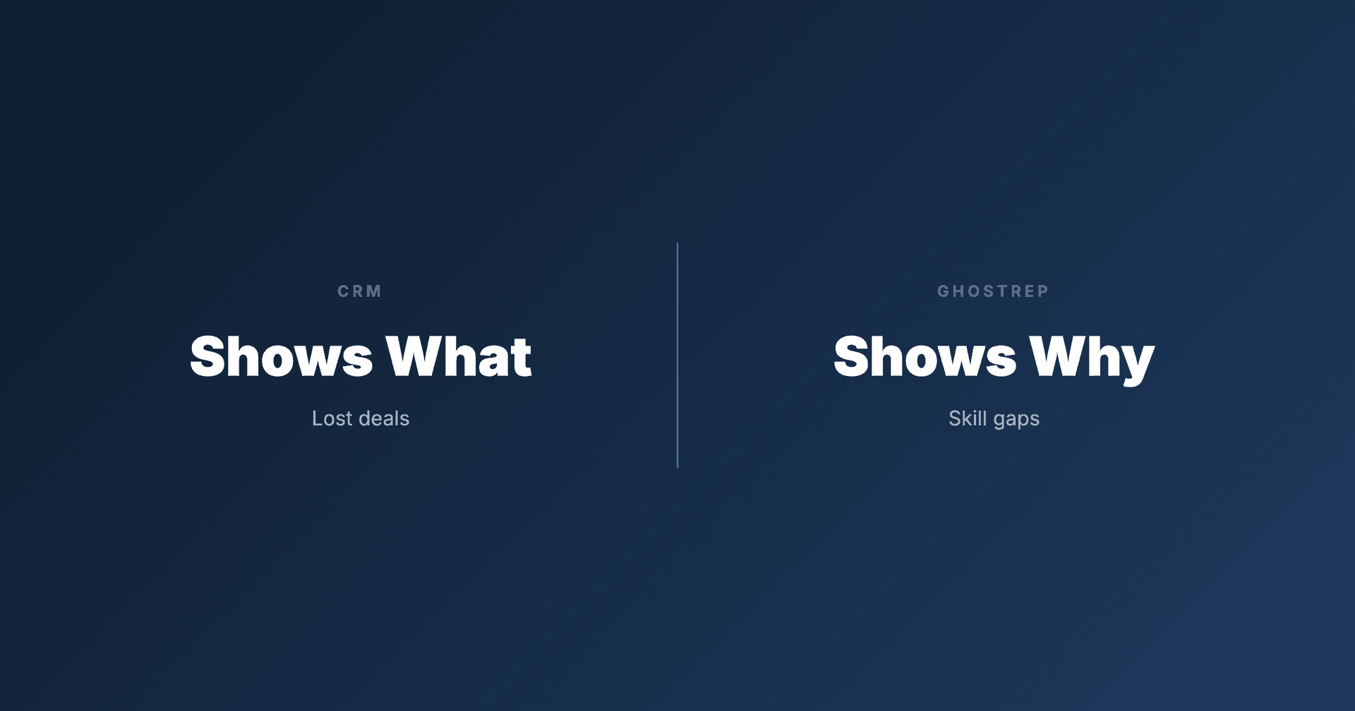 Roofing CRM Shows Lost Deals But Not Why (GhostRep Does)