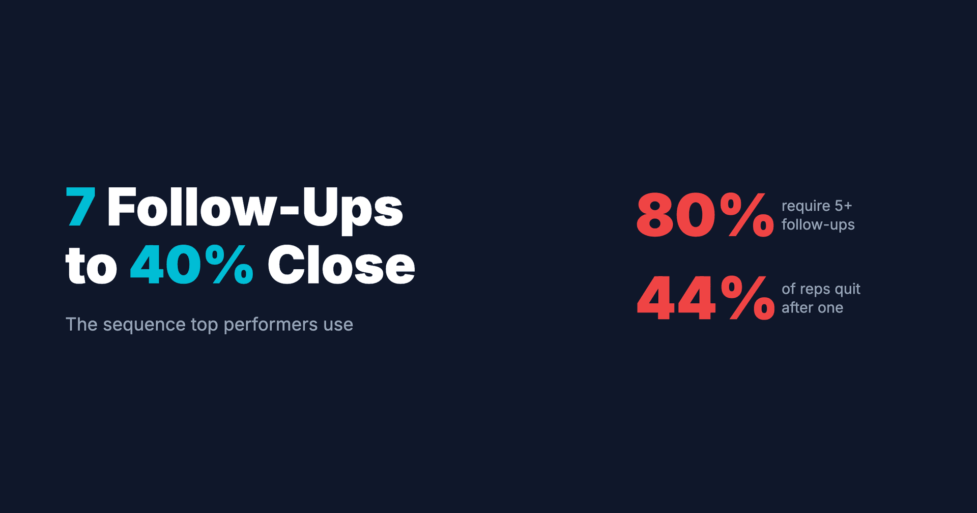 7 Follow-Ups to 40% Close Rate