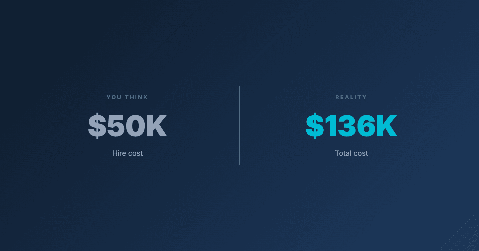 Real Cost of a Roofing Rep in 2025: $50K Hire = $136K Total