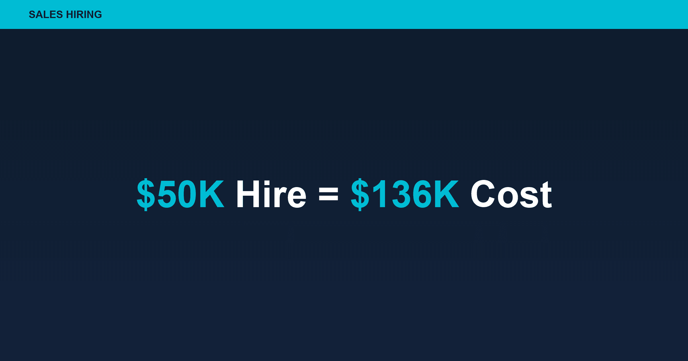 Real Cost of a Roofing Rep in 2025: $50K Hire = $136K Total