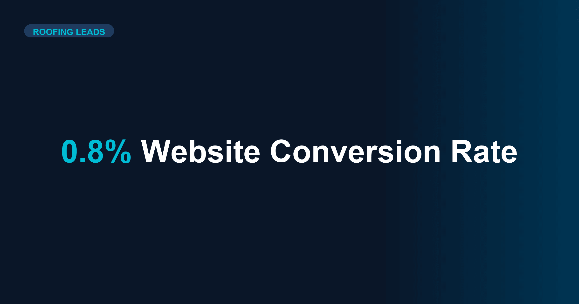 Why Your Roofing Website Converts at 0.8% (And How to Fix It)