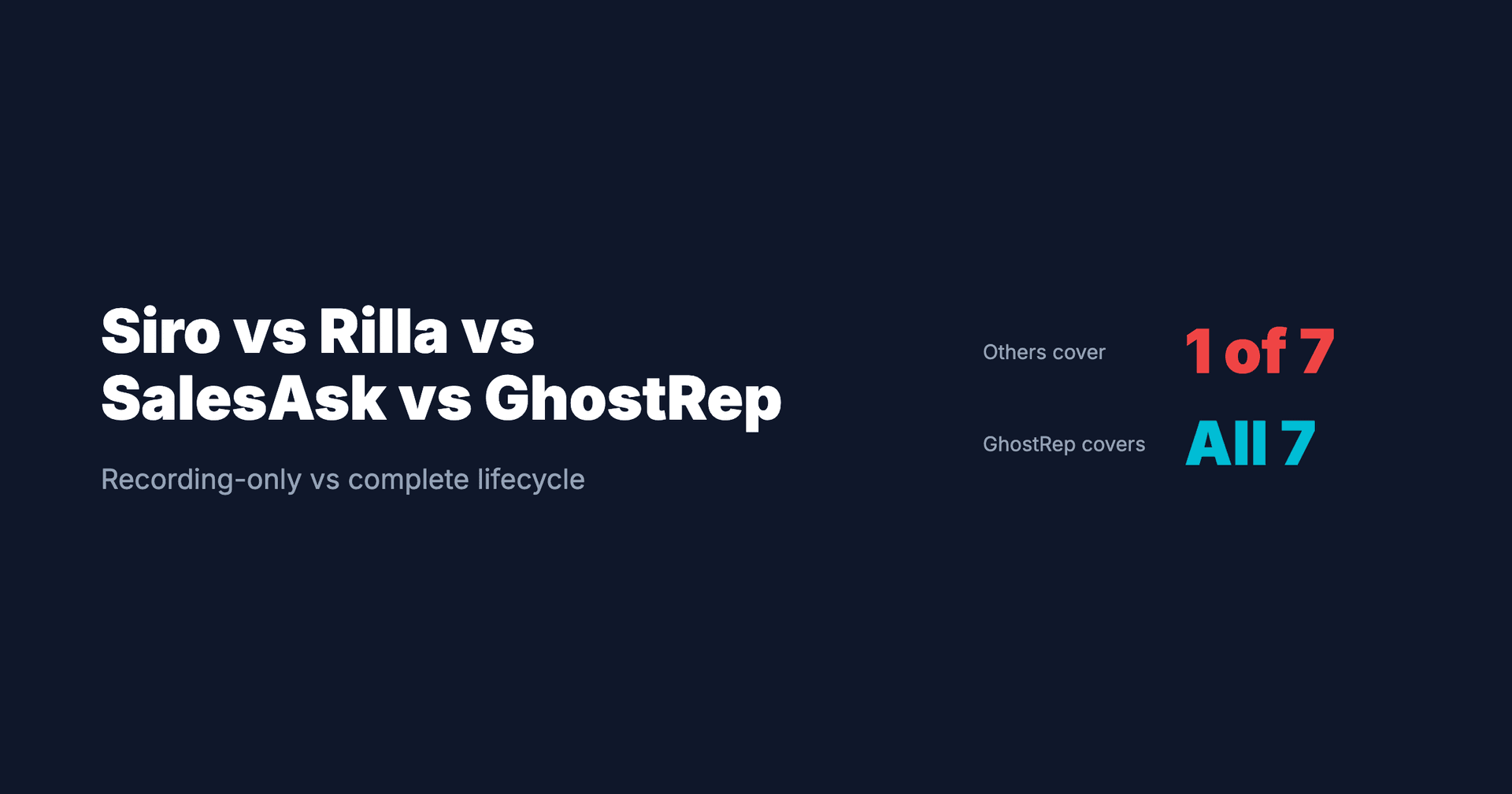 Siro vs Rilla vs Sales Ask vs GhostRep: Post-Appointment Analysis vs Complete Job Lifecycle Support